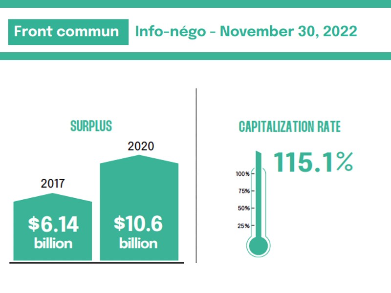 Rregop INFO RREGOP : A pension plan that continues to perform – APPA